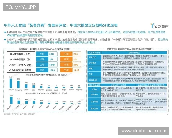 AG真人视讯的技术优势与创新发展趋势全面分析未来前景